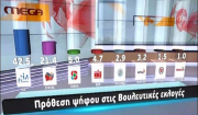 Δημοσκόπηση Metron Analysis: Ανοίγει η ψαλίδα - Στις 21 μονάδες η διαφορά ΝΔ - ΣΥΡΙΖΑ