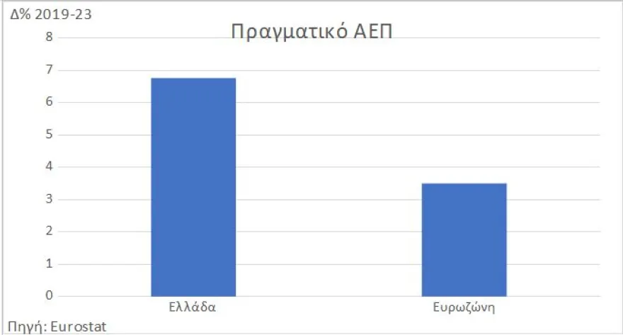 anaptixi pinakas3