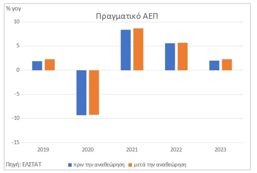 anaptixi pinakas4