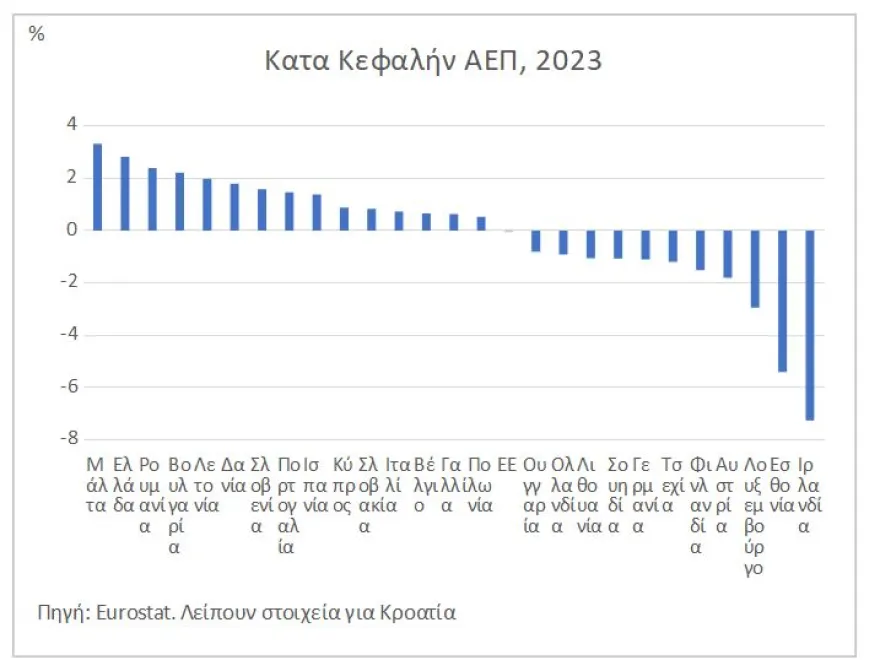 anaptixi pinakas5