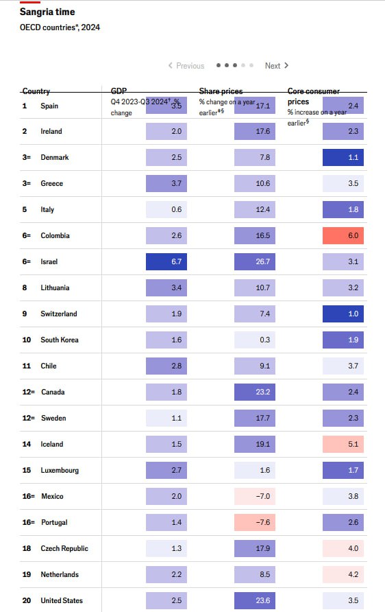 economist 121