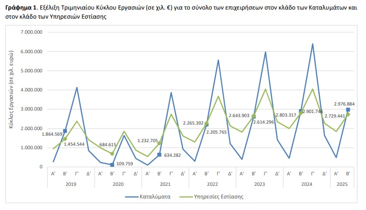 elstat katalymata estiasi