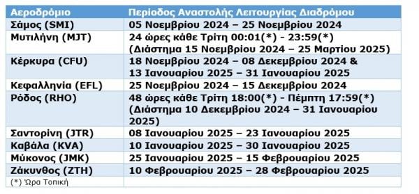 fraport airports