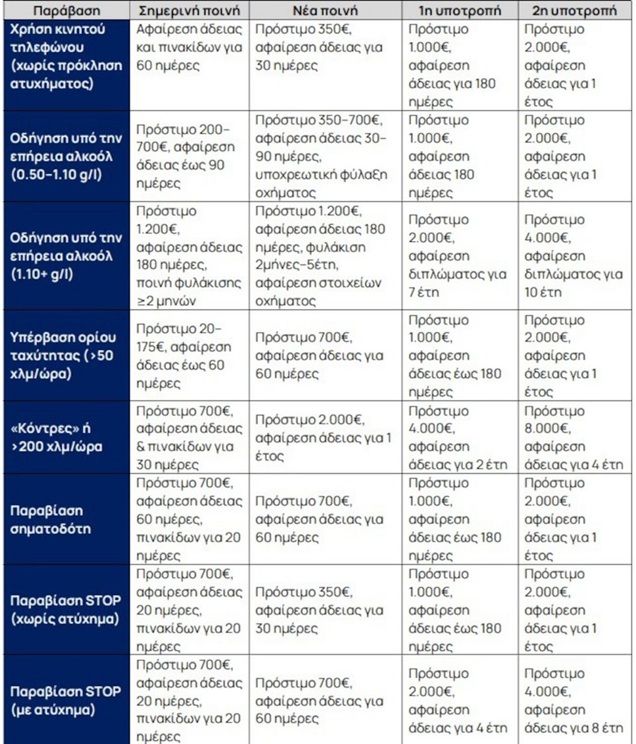 kok paravaseis prostima