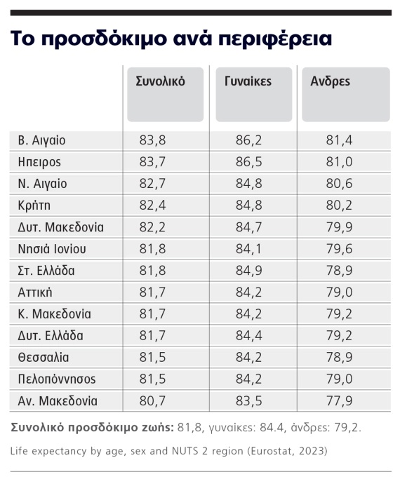 life expectancy
