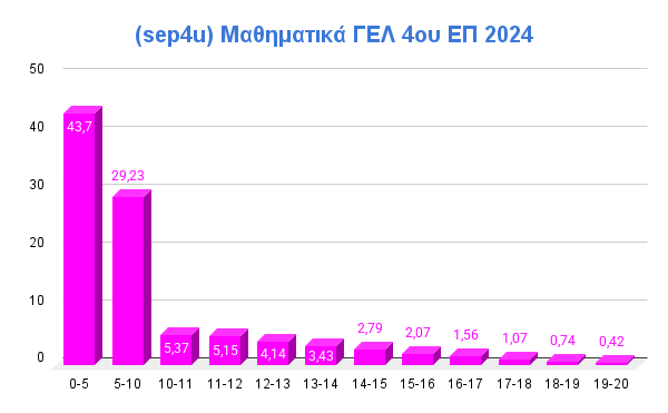 pe24 math 4ep b0f86