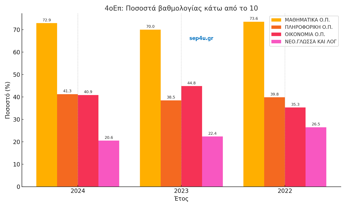 sep4 u 4e250