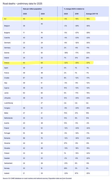 road deaths preliminary data for 2025