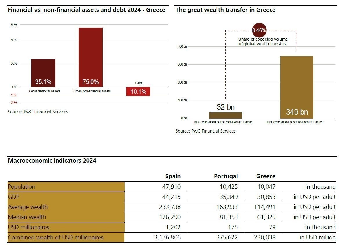 ubs GWR2025 Greece2