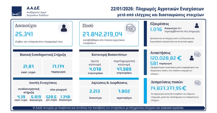 aade pliromes agrotes