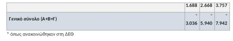 enisxyseis proypologismos 1