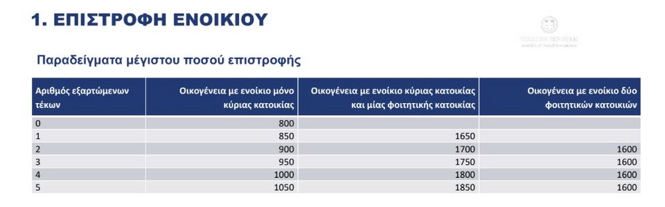 epistrofi enoikiou enajpg