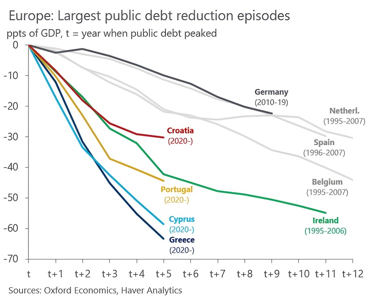 europe largest debt