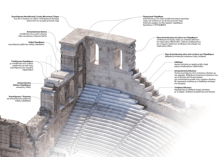 Πρόταση ανστήλωσης νοτιοδυτικής γωίας Κοίλου