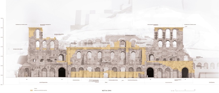 Προσθήκη νέων τμημάτων