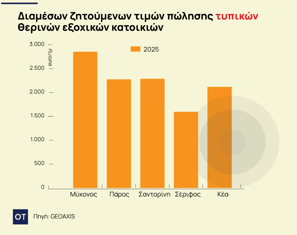 14 07 ot exoxika typika