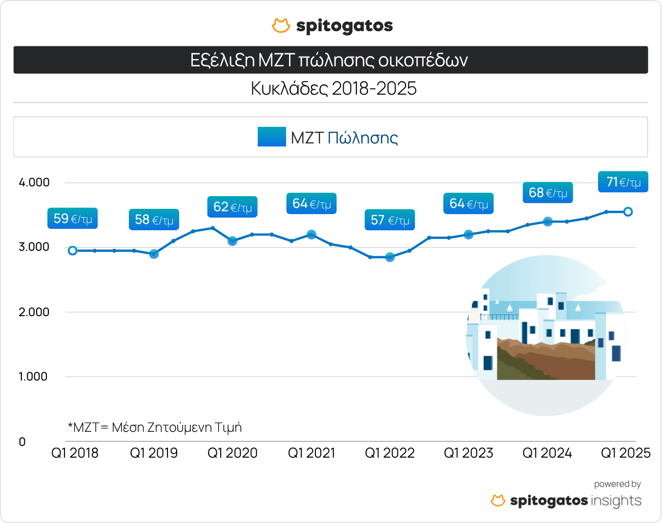 Spitogatos Cyclades 1