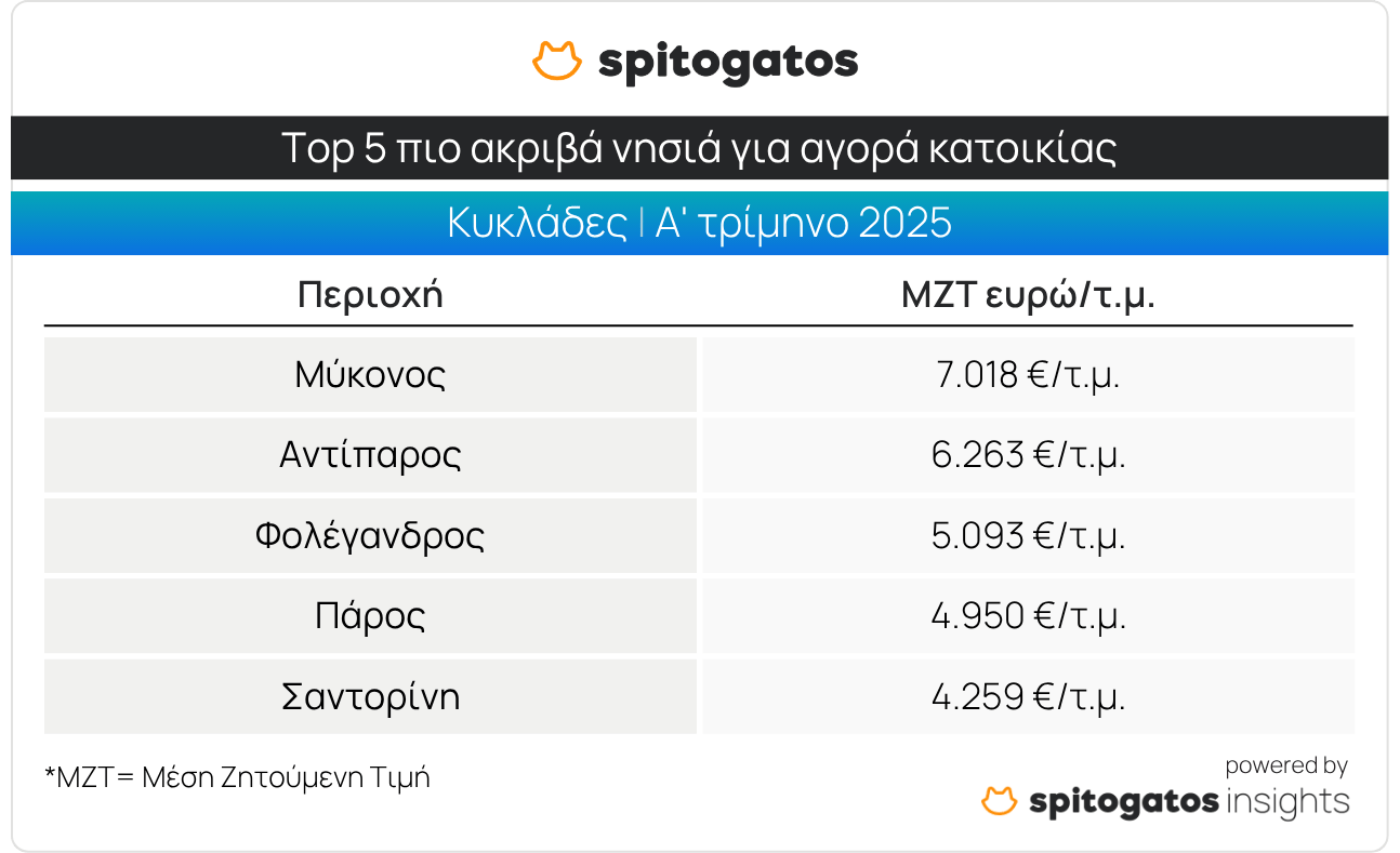 Spitogatos Cyclades 2