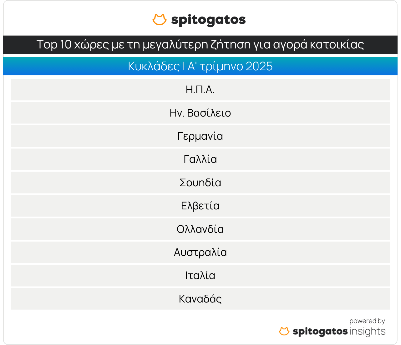 Spitogatos Cyclades 3