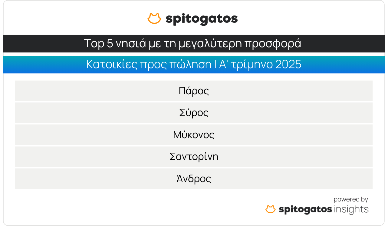Spitogatos Cyclades 4