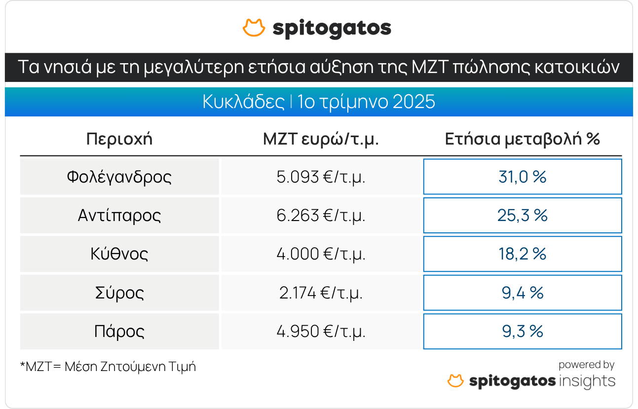 Spitogatos Cyclades 5