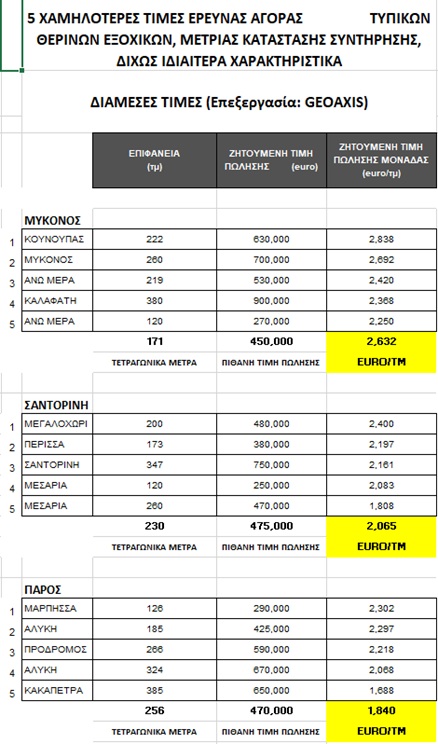 cyclades prices1