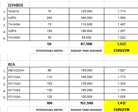 cyclades prices2