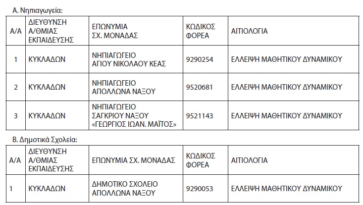 nipiagwgeia dimotika