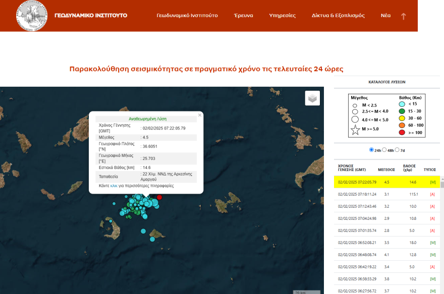 sadoriniseismoi seismostora gein