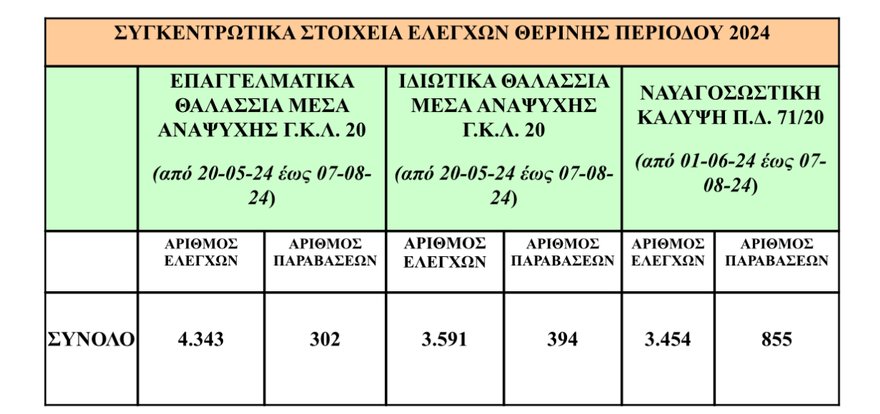 statistika limenikou