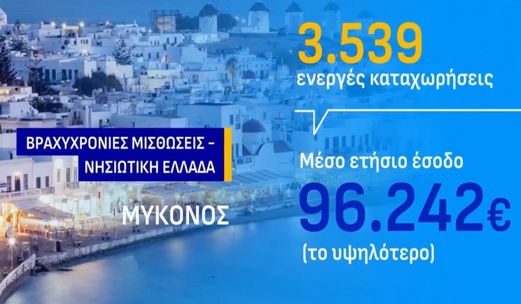 bnb mykonos
