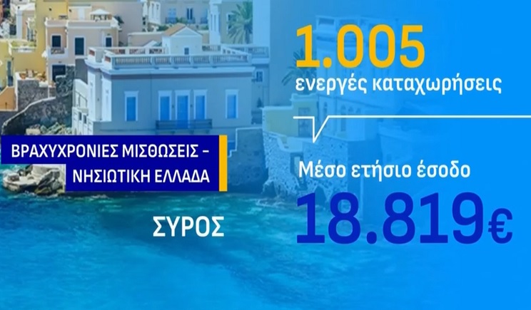 bnb syros