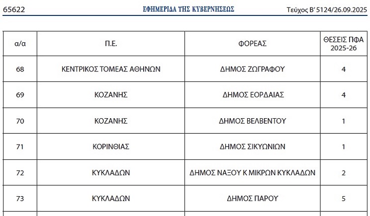 gymnaste paros