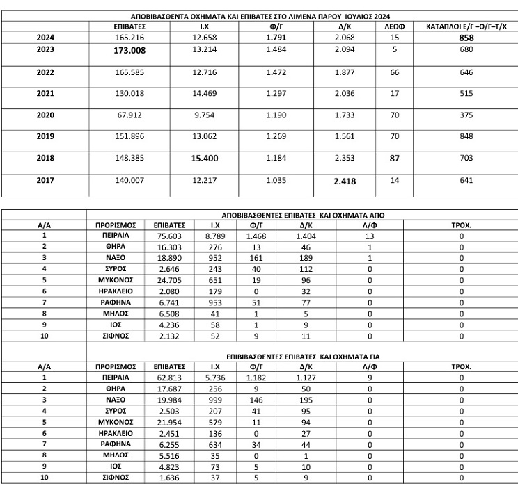 statistika ioulios 24