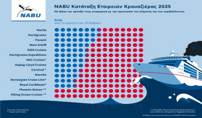 Κατάταξη εταιρειών κρουαζιέρας 2025: Δισταγμός απέναντι στα eFuels – Εξάρτηση από το μαζούτ
