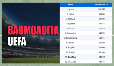 Βαθμολογία UEFA: Μείωσε την απόσταση και κυνηγά την 10η Τσεχία η Ελλάδα