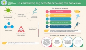 Ε.Π.Π.Ε: Έως και 10 χρόνια ο χρόνος ανάκαμψης στον Σαρωνικό!