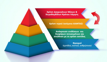 Παρουσίαση Εθνικού Σχεδίου Διαχείρισης Δημοσίων Υπαίθριων Συναθροίσεων