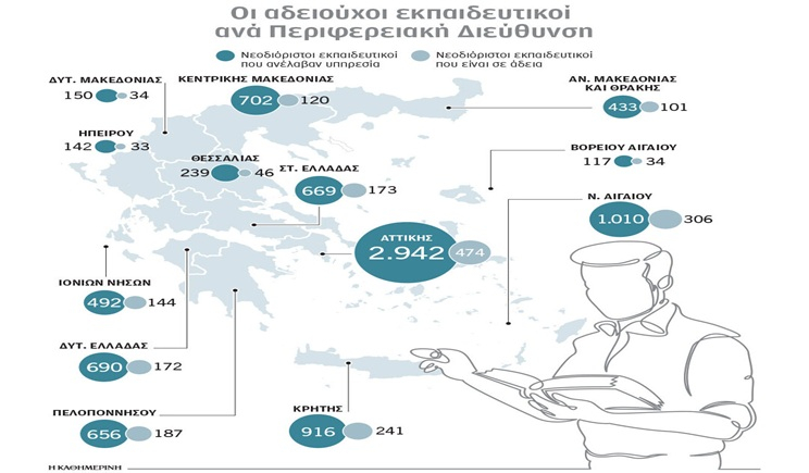 Νεοδιόριστοι εκπαιδευτικοί: Πήγαν, είδαν και... βγήκαν σε άδεια - Ο Γ. Μηλιάδης, εκπρόσωπος δασκάλων Κυκλάδων, στο Action 24 (βίντεο)