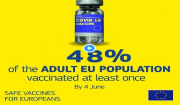 Κομισιόν: Το 48% του ενήλικου πληθυσμού της ΕΕ έχει λάβει τουλάχιστον μία δόση του εμβολίου