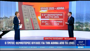 Ο τρίτος θερμότερος Ιούλιος για την Αθήνα από το 1901 (Βίντεο)