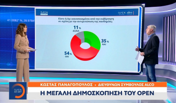 Η μεγάλη δημοσκόπηση του OPEN για πανδημία, οικονομία και τη μάχη ηγεσίας στο ΚΙΝ.ΑΛ