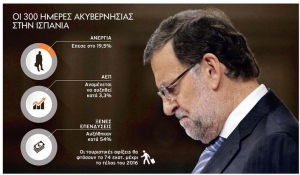 Φιλί της ζωής για την οικονομία η ακυβερνησία... στην Ισπανία