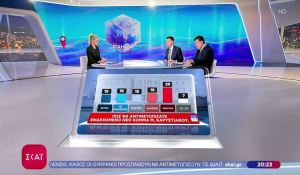 Pulse: Στις 16,5 μονάδες το προβάδισμα ΝΔ, είναι το 2ο μεγαλύτερο από το 2016 (Βίντεο)