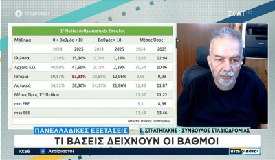 Βάσεις 2025: Πώς θα κινηθεί η ελάχιστη βάση εισαγωγής ανά πεδίο - Οι πρώτες εκτιμήσεις (Βίντεο)