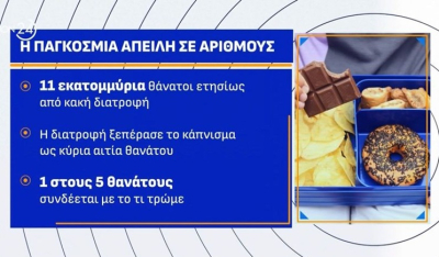 Καρκινογόνα και θανατηφόρα τα επεξεργασμένα τρόφιμα: Τι πρέπει να ξέρουμε πριν τα καταναλώσουμε (βίντεο)