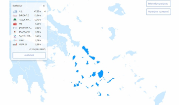 Εθνικές Εκλογές 2023: Αυτά είναι τα αποτελέσματα στο καταμετρημένο 23,05% των εκλογικών τμημάτων στις Κυκλάδες