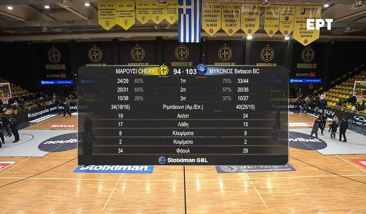 Μεγάλο διπλό για τη Μύκονο Betsson στον Άγιο Θωμά, με την πλάτη στον τοίχο το Μαρούσι! (Βίντεο)