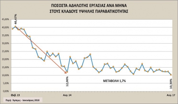 “Η «ΑΡΤΕΜΙΣ»  εκθέτει το ΣΥΡΙΖΑ και διαψεύδει τον κ. Τσίπρα για όσα είπε στη βουλή”