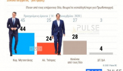 Δημοσκόπηση Metron Analysis: Tι απάντησαν οι πολίτες για το εμβόλιο